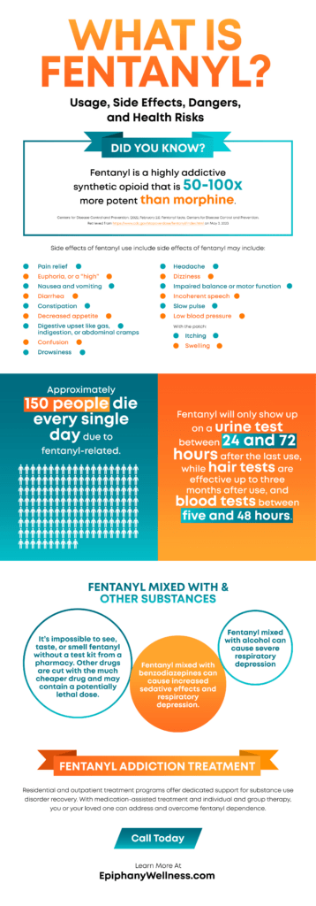 What Is Fentanyl? Usage, Side Effects, Dangers, and Health Risks (Infographic)