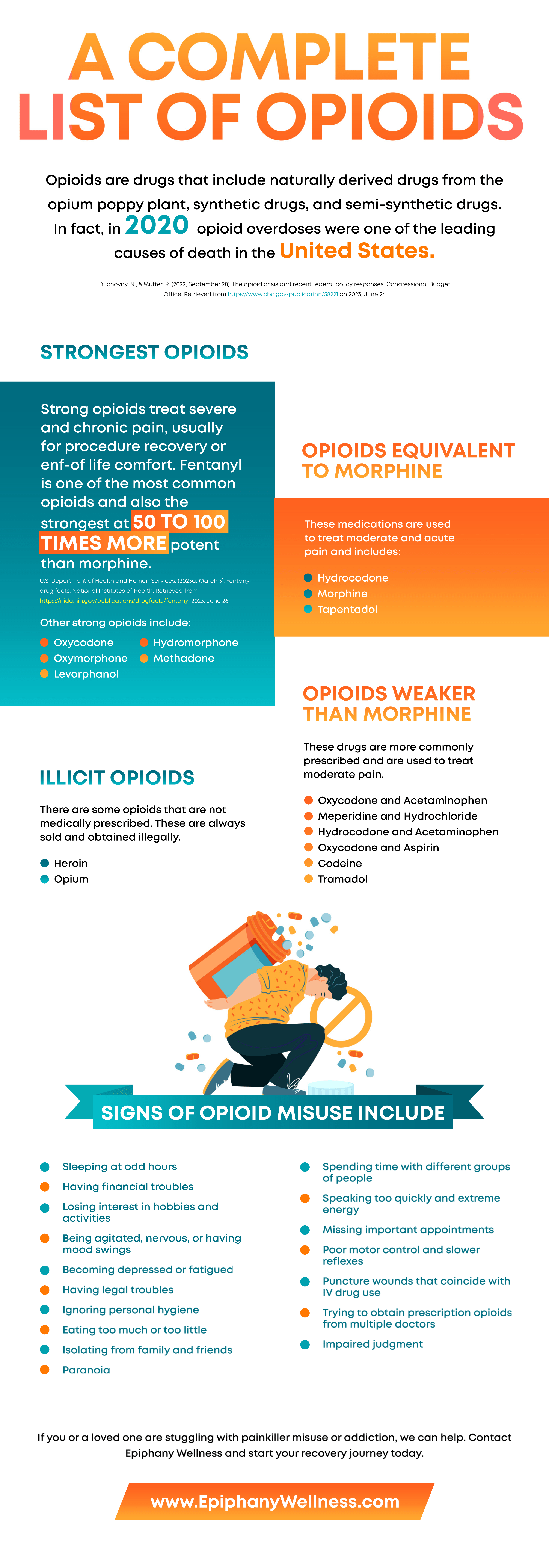 Complete List Of Opioids
